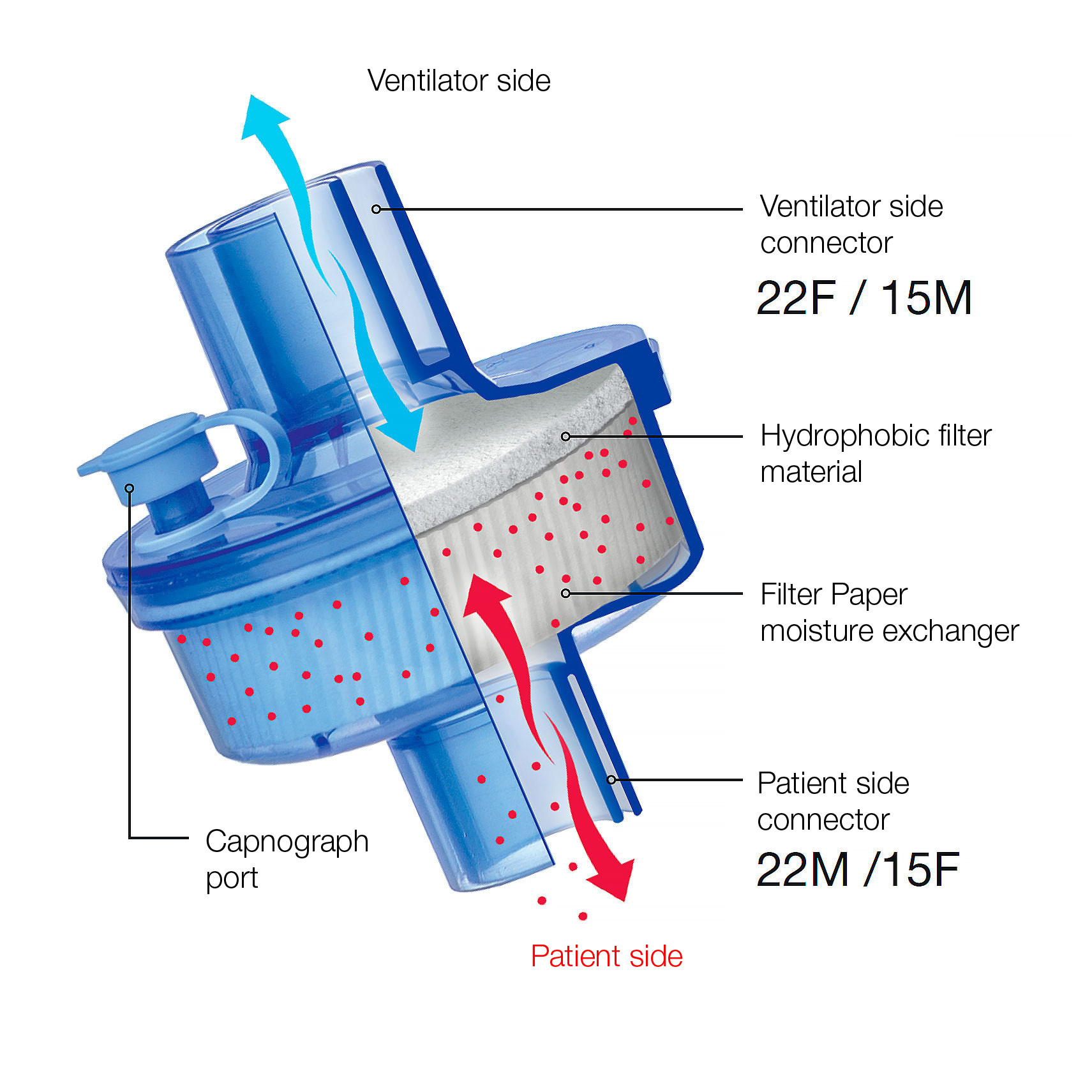 Breathing Filters. HMEF. Bacterial-Viral